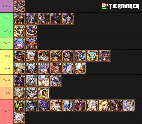 Idle Heroes PvE Tier List .